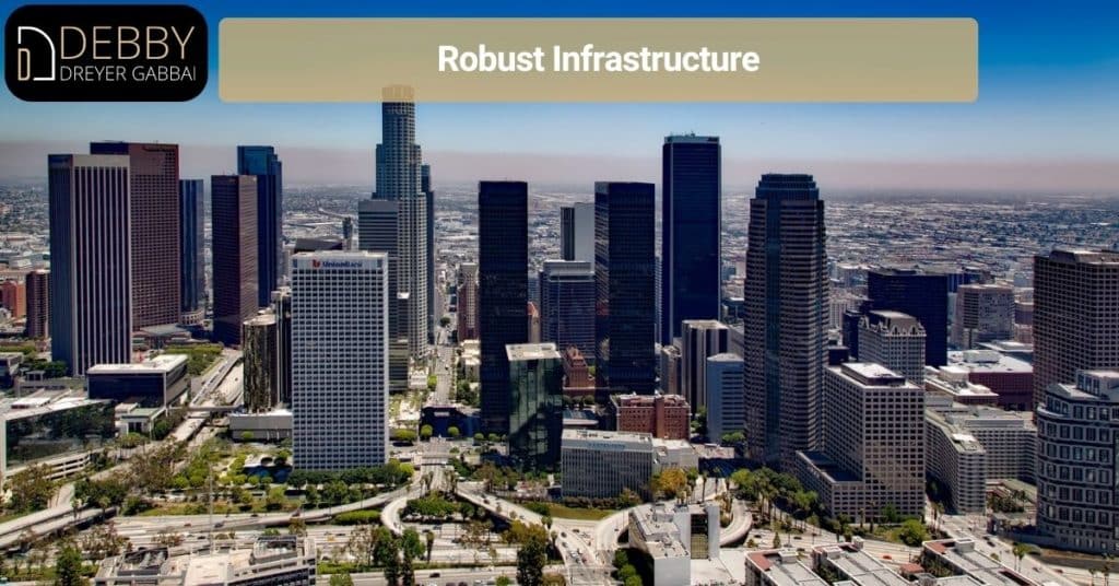 Robust Infrastructure